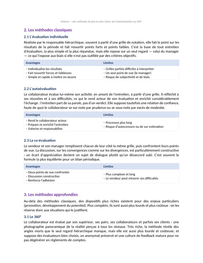 Une page du cours MCO E8.29