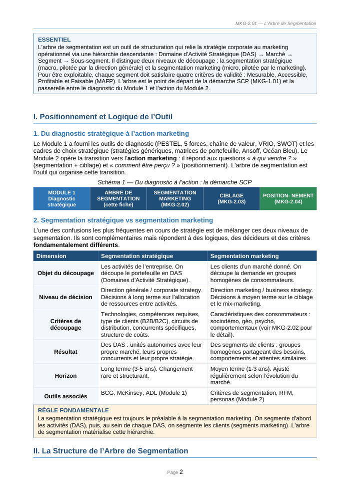 Une page du cours MKG 2.01