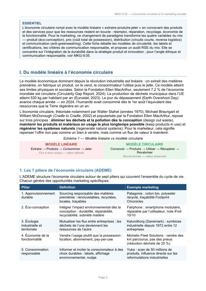 Une page du cours MKG 5.05