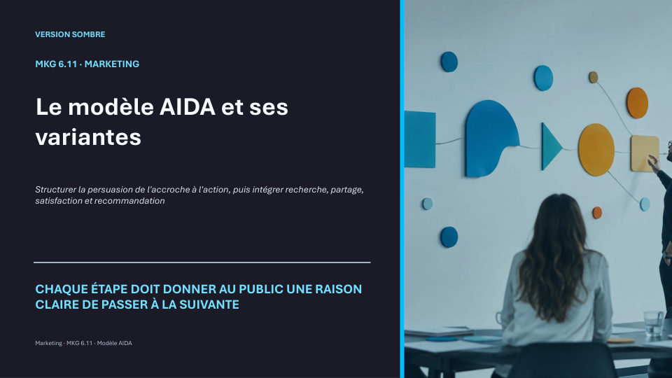 Première diapositive de la fiche MKG 6.11