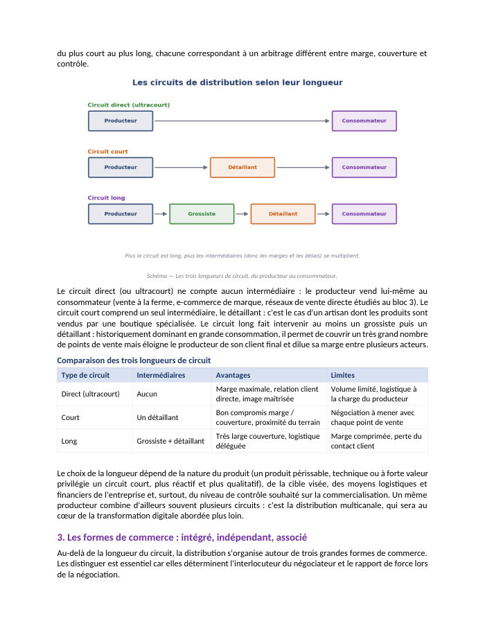 Une page du cours NDRC E6.01