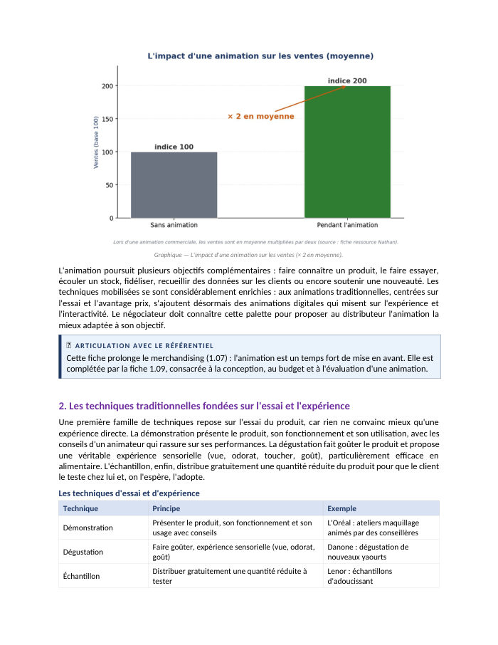 Une page du cours NDRC E6.08