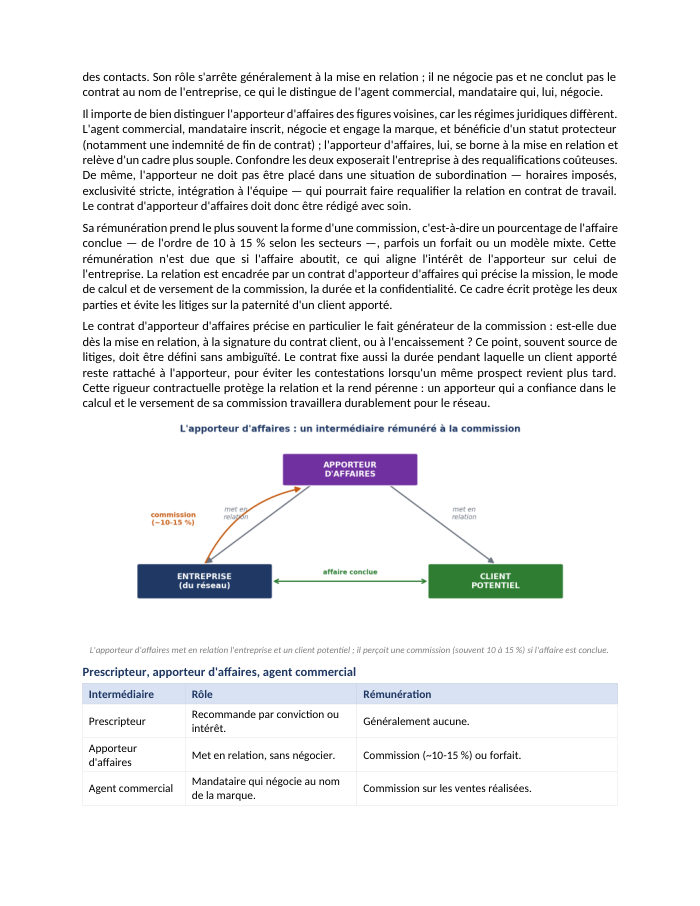 Une page du cours NDRC E6.15