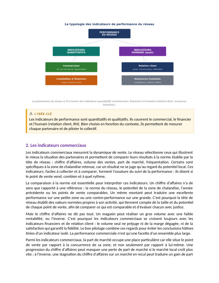 Une page du cours NDRC E6.19