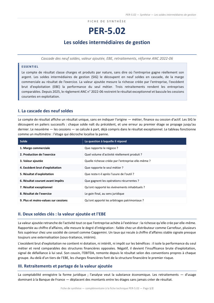 Première page de la synthèse