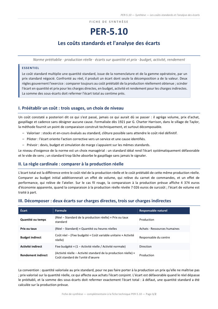 Première page de la synthèse