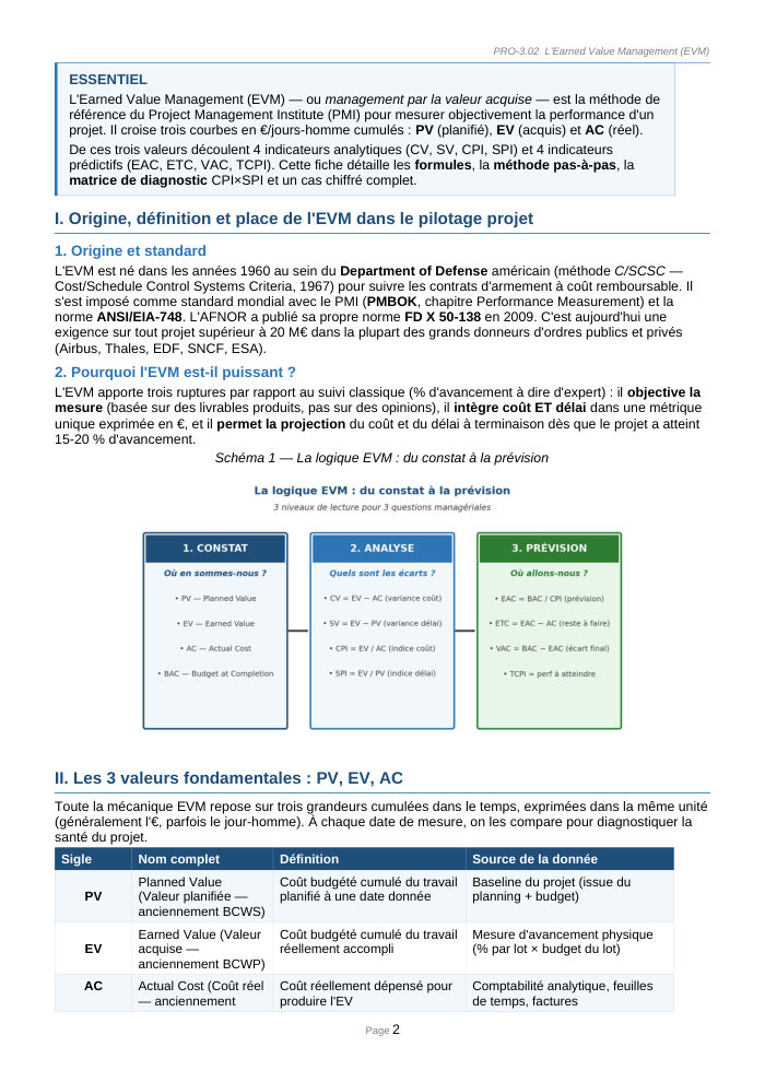 Une page du cours PRO 3.02