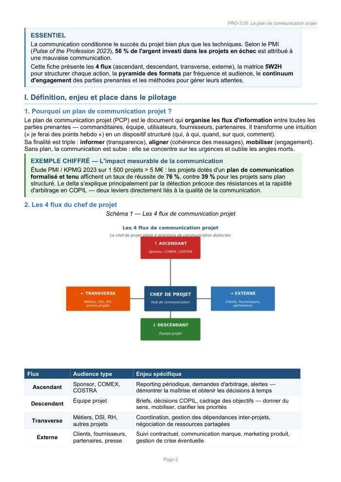 Une page du cours