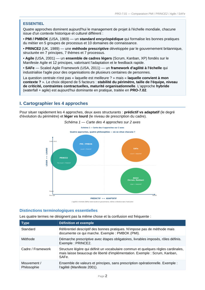 Une page du cours
