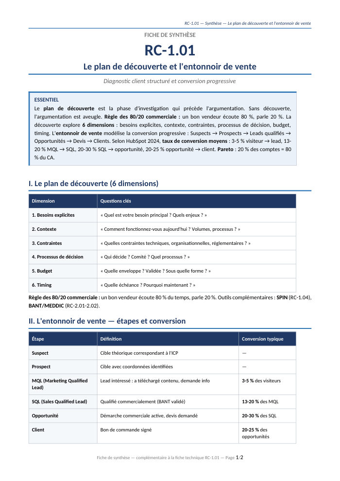 Première page de la synthèse