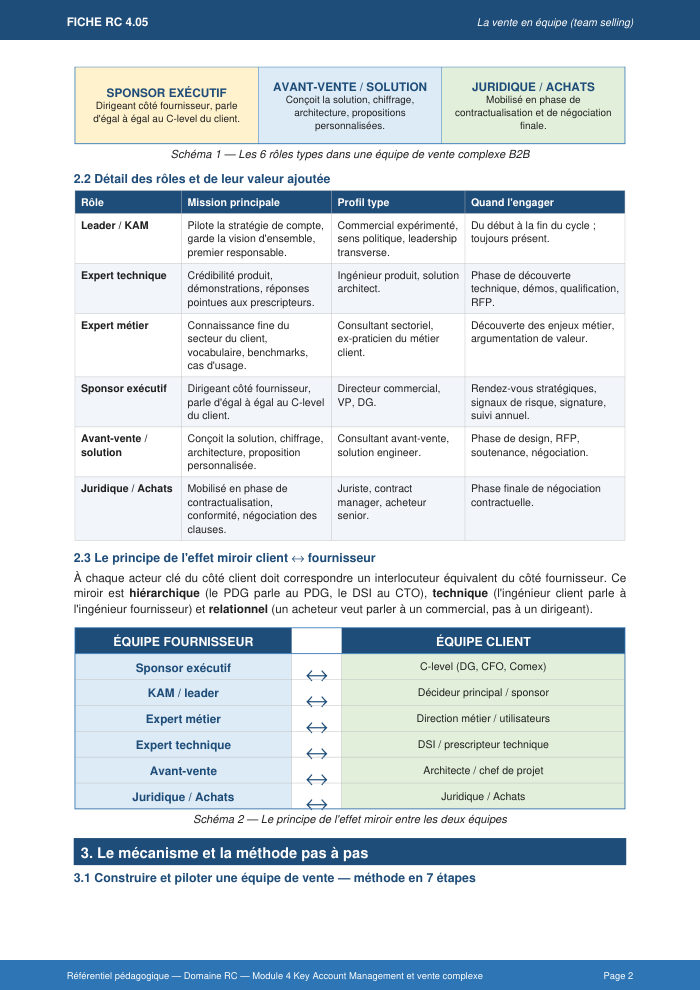 Une page du cours RC 4.05