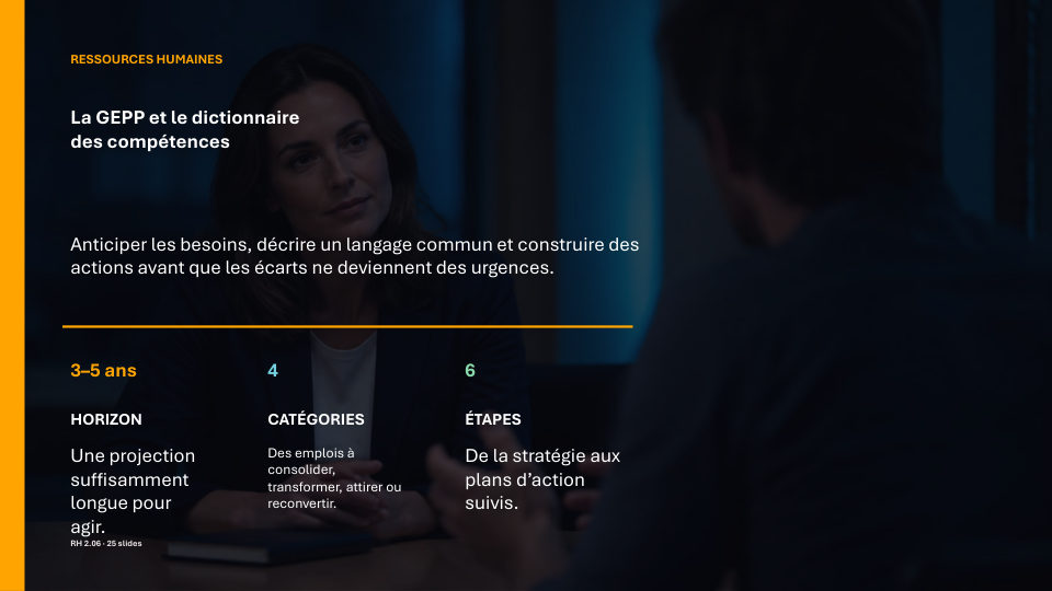 Première diapositive de la fiche RH 2.06