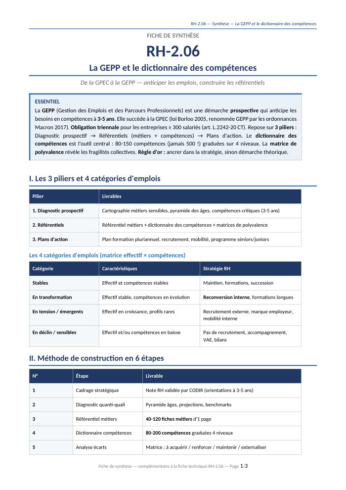 Première page de la synthèse