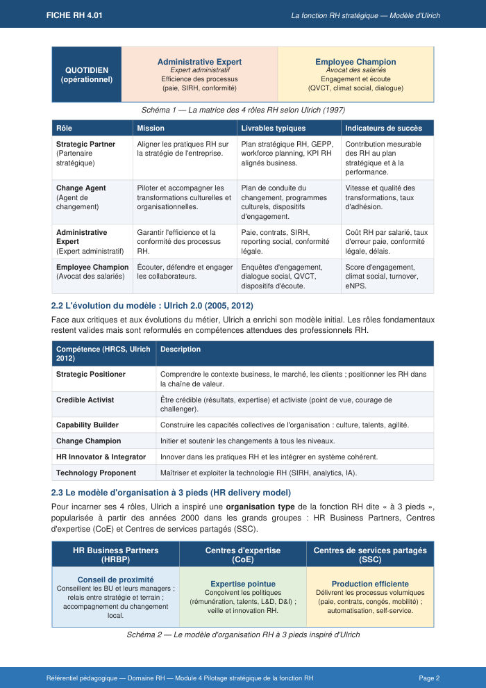 Une page du cours RH 4.01