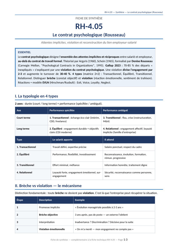 Première page de la synthèse