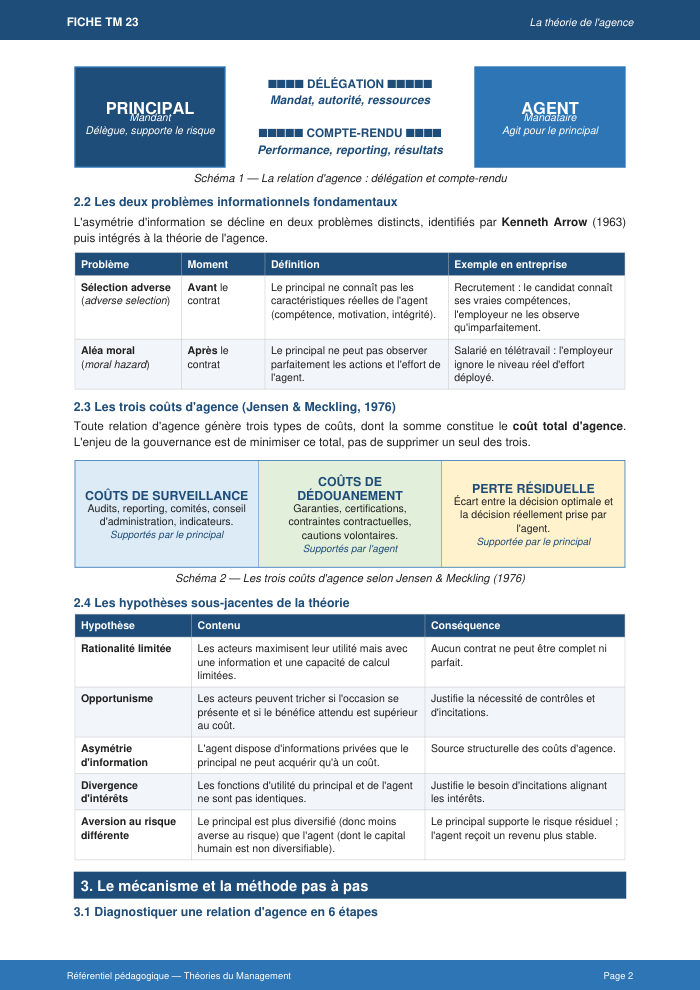 Une page du cours TM 23
