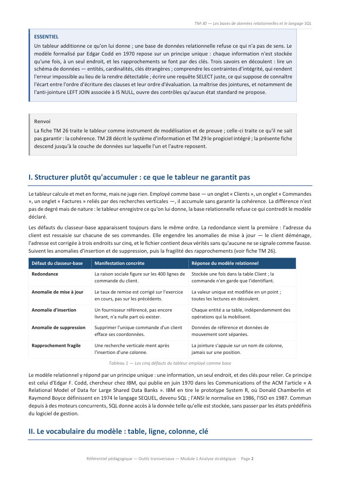 Une page du cours TM 30