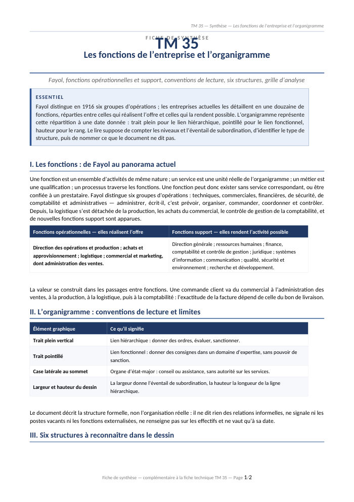 Première page de la synthèse